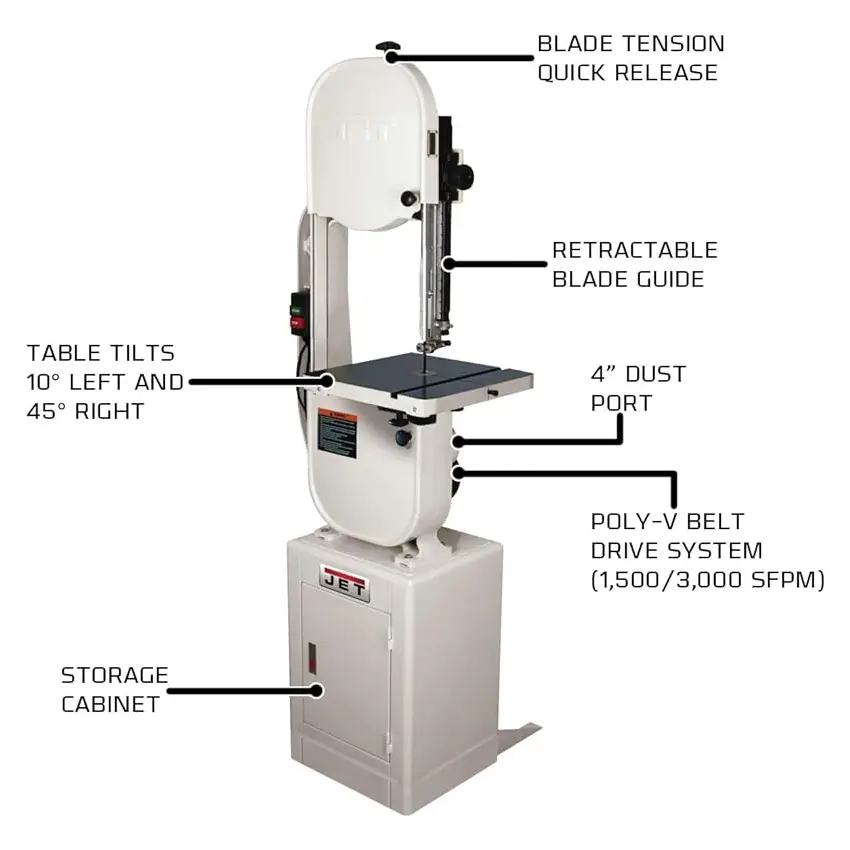 Jet 14-Inch Pro Woodworking Resawing Bandsaw